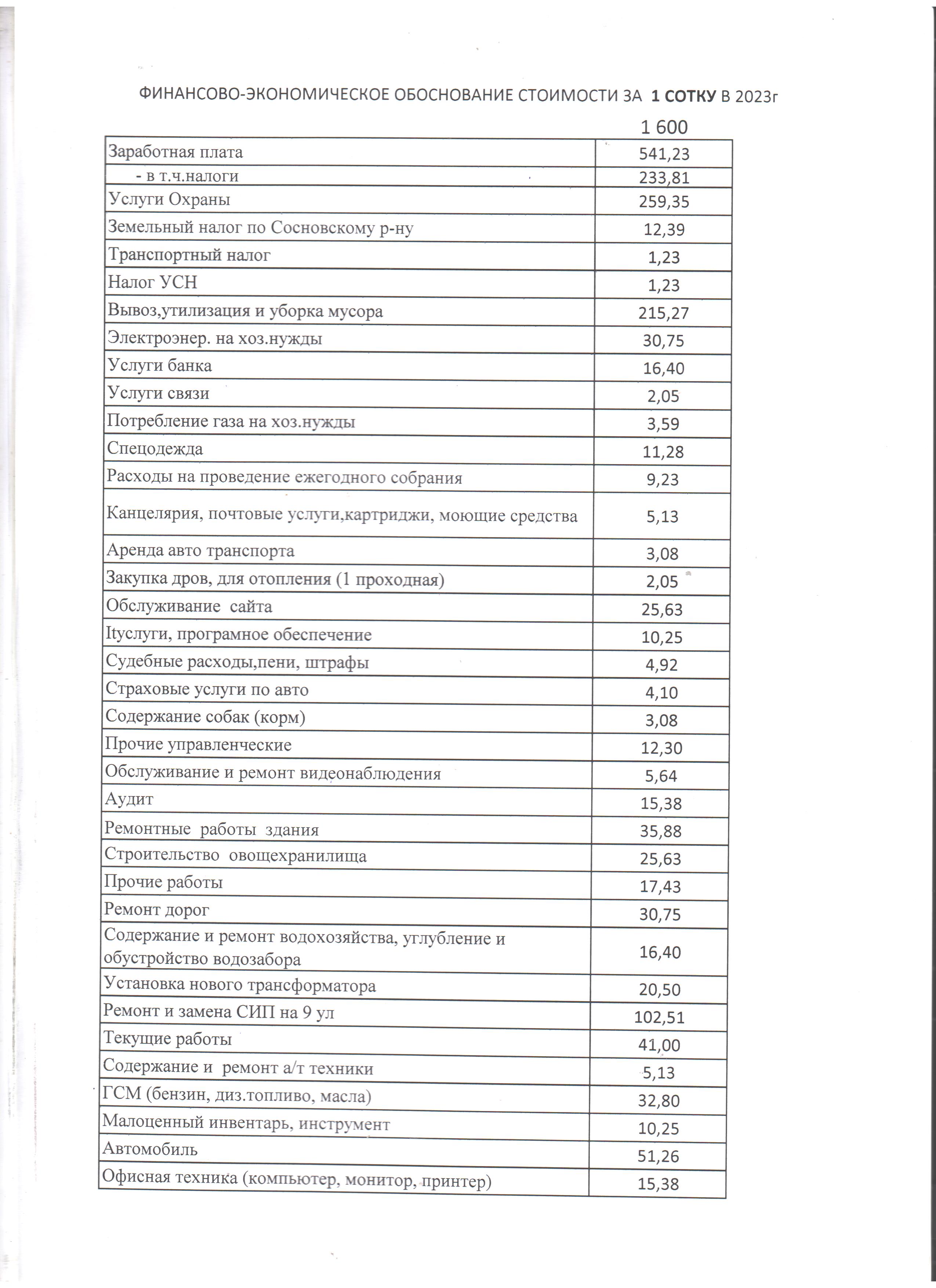 Финансово-экономическое обоснование платы 2023 г.