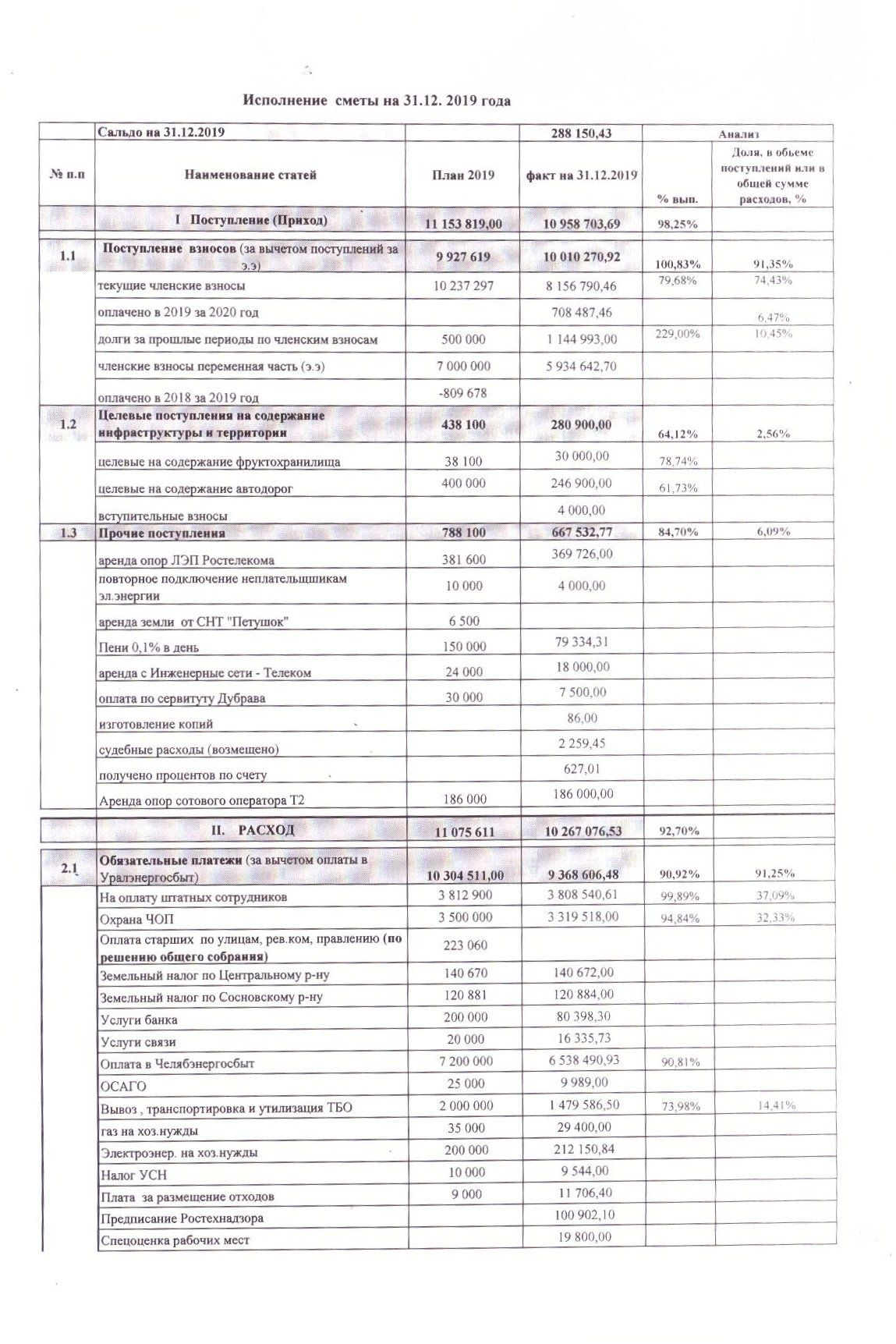 Исполнение сметы за 2019 год
