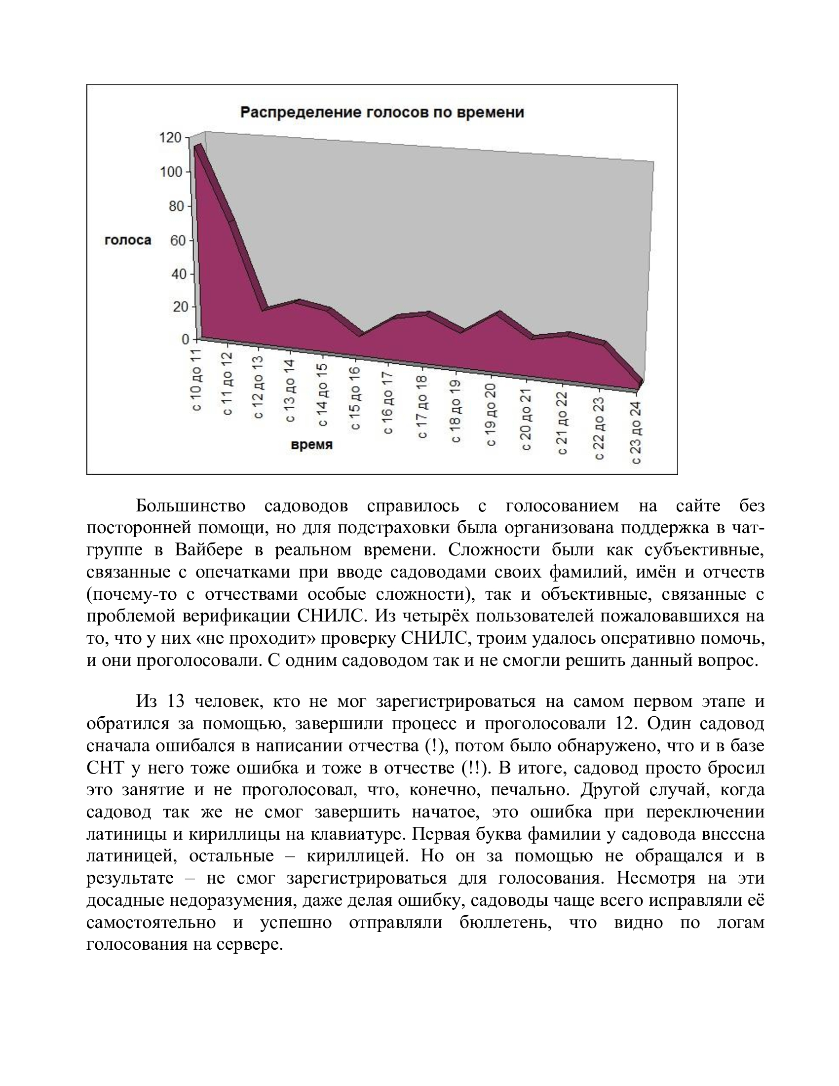 Отчёт по онлайн голосованию 22.01.2024