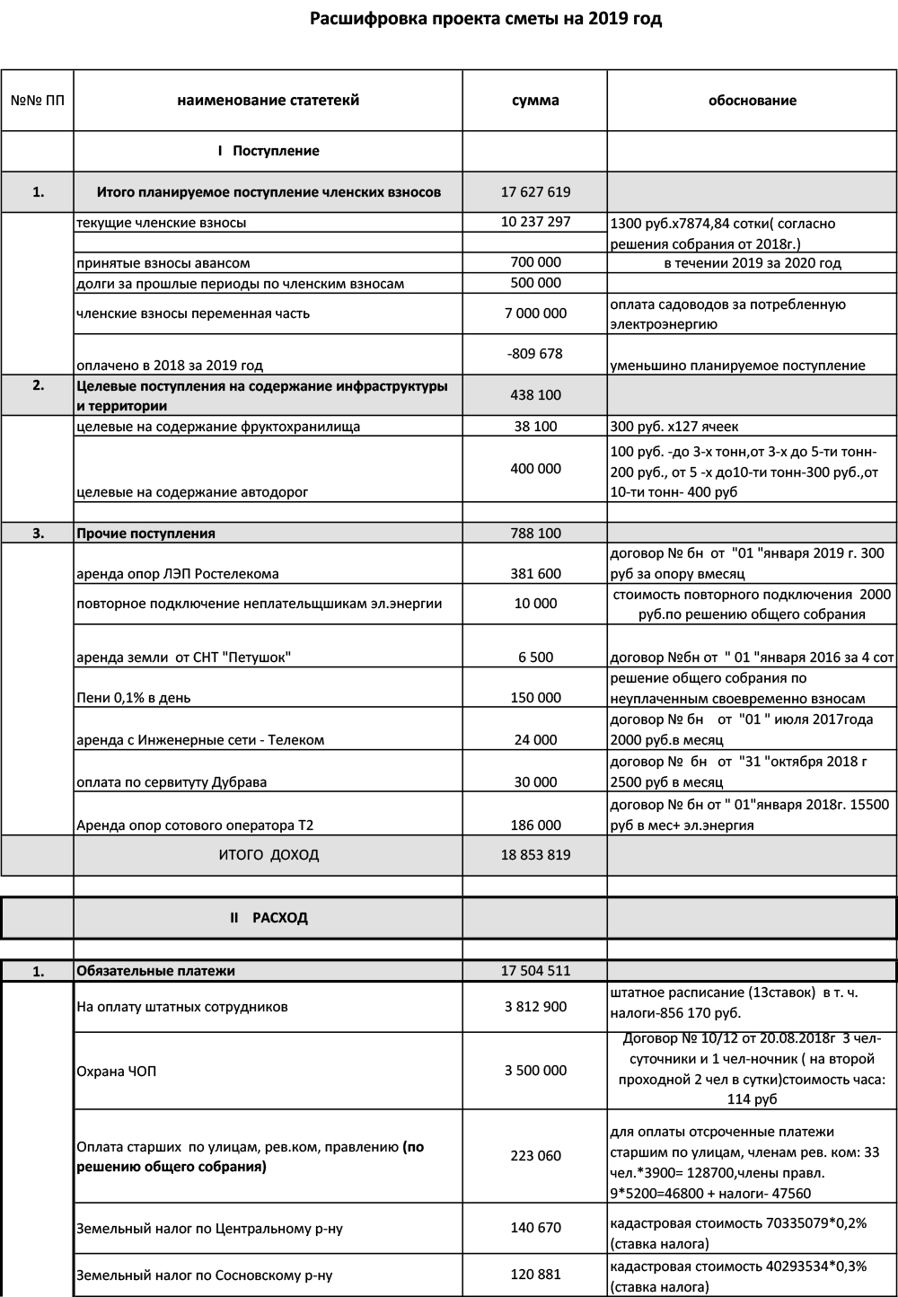 Проект сметы на 2019 год