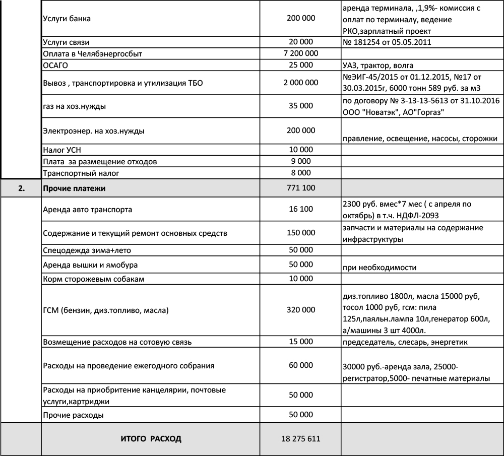 Проект сметы на 2019 год