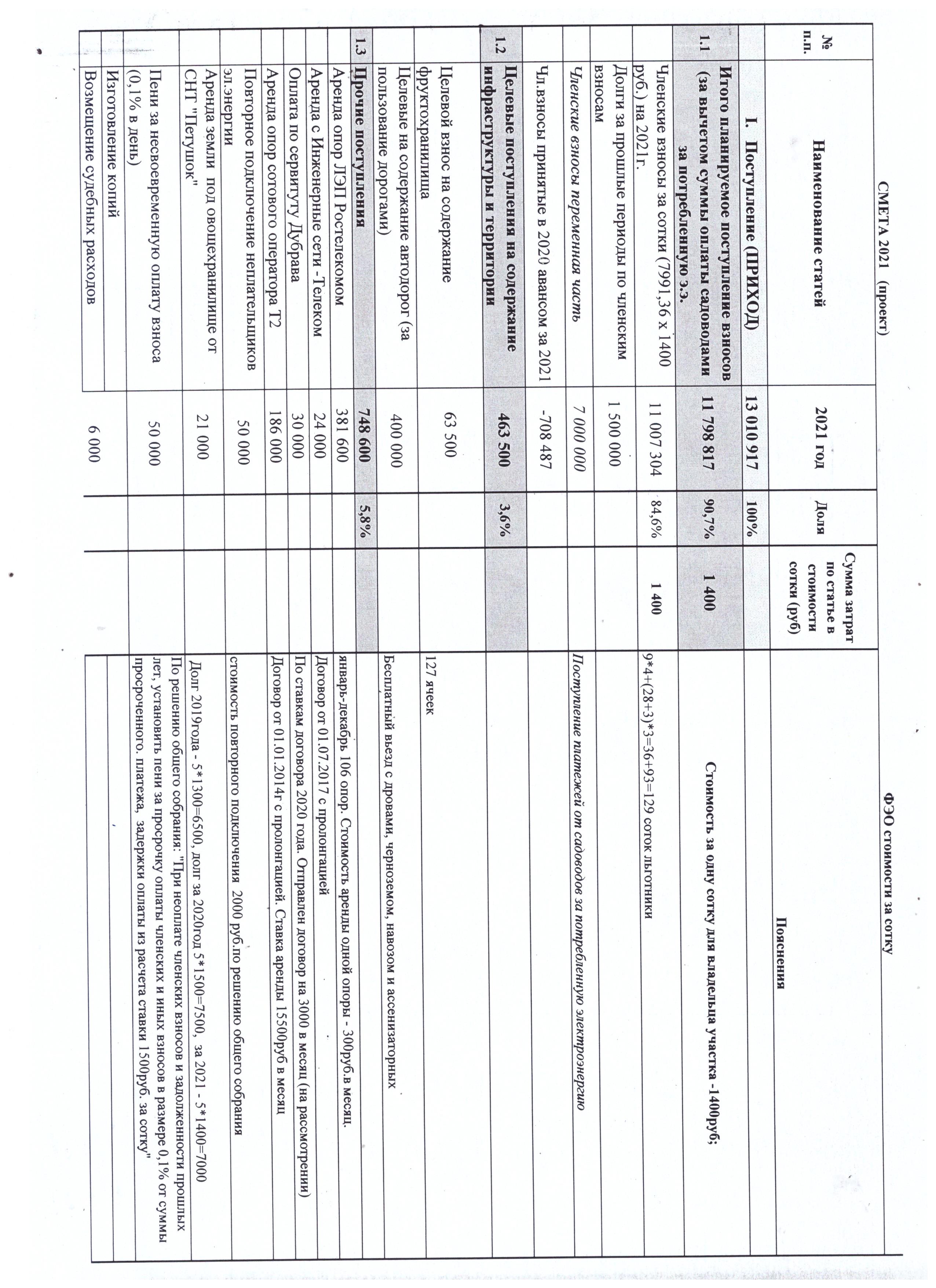 Проект сметы на 2021 год
