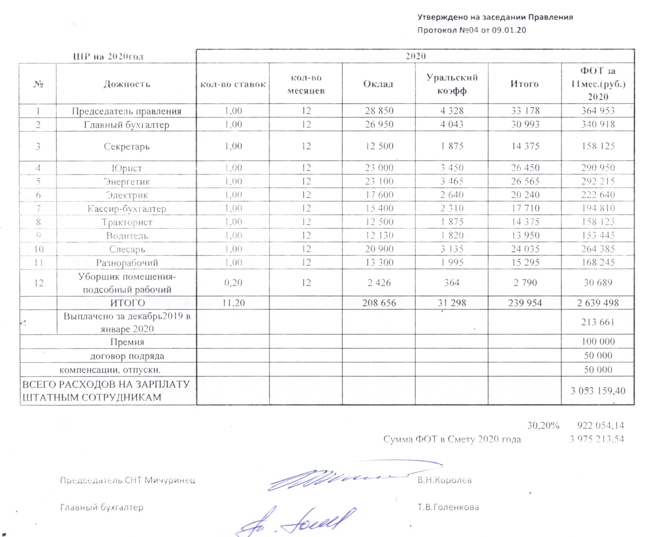 Штатное расписание 2020 год