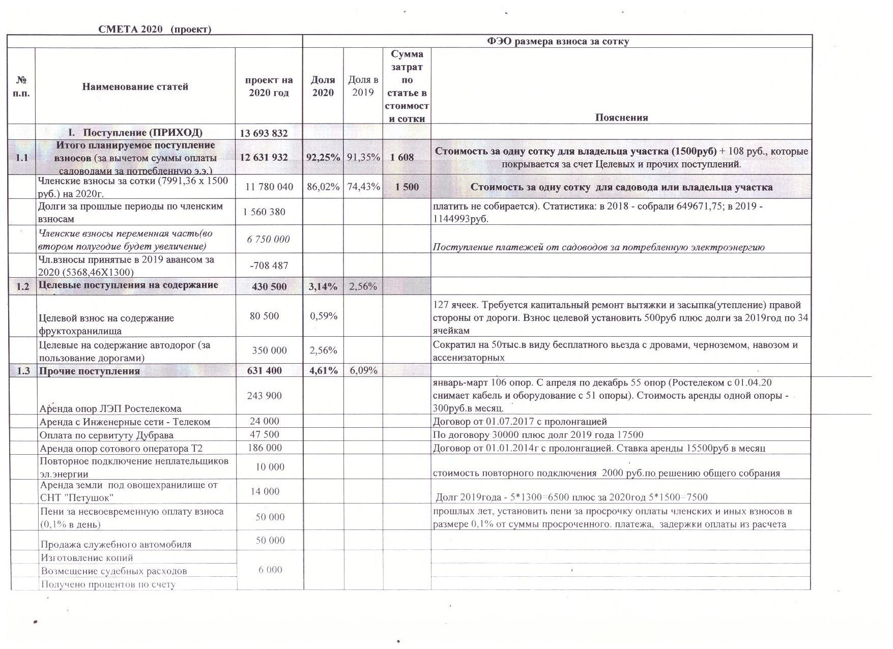 Проект сметы на 2020 год (2)