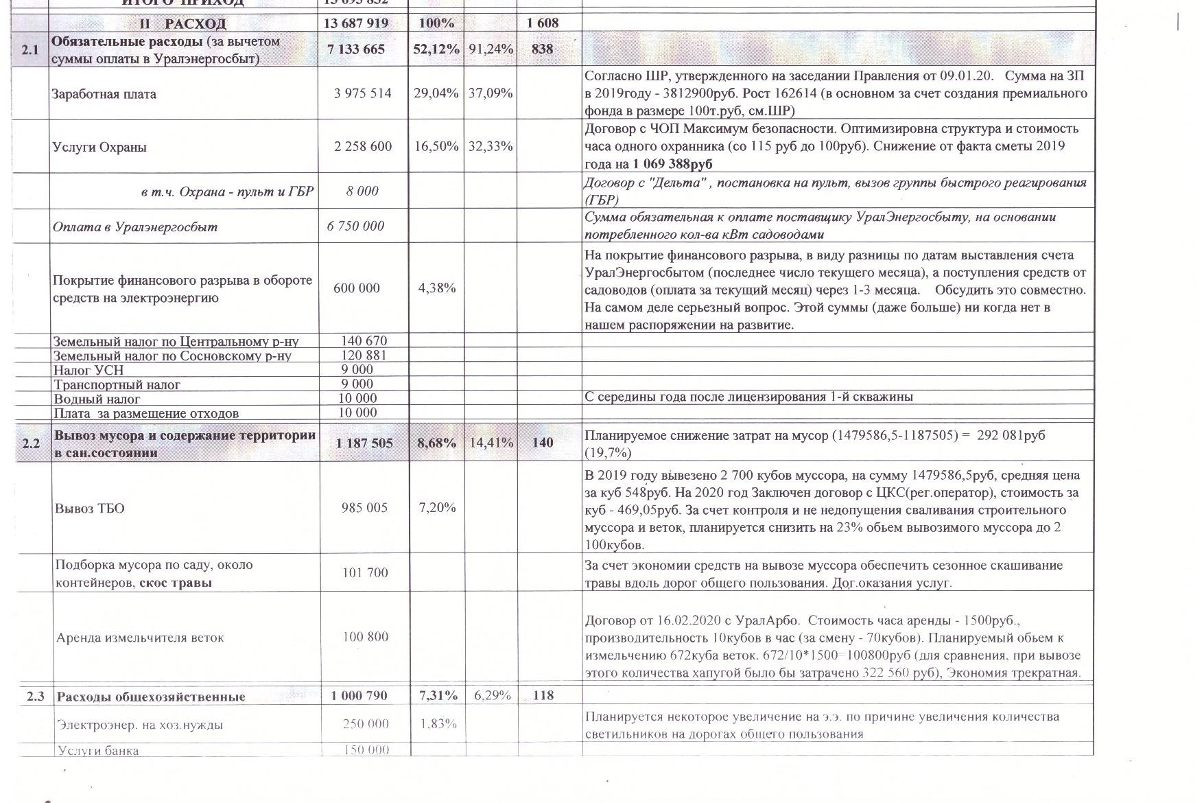 Проект сметы на 2020 год (2)