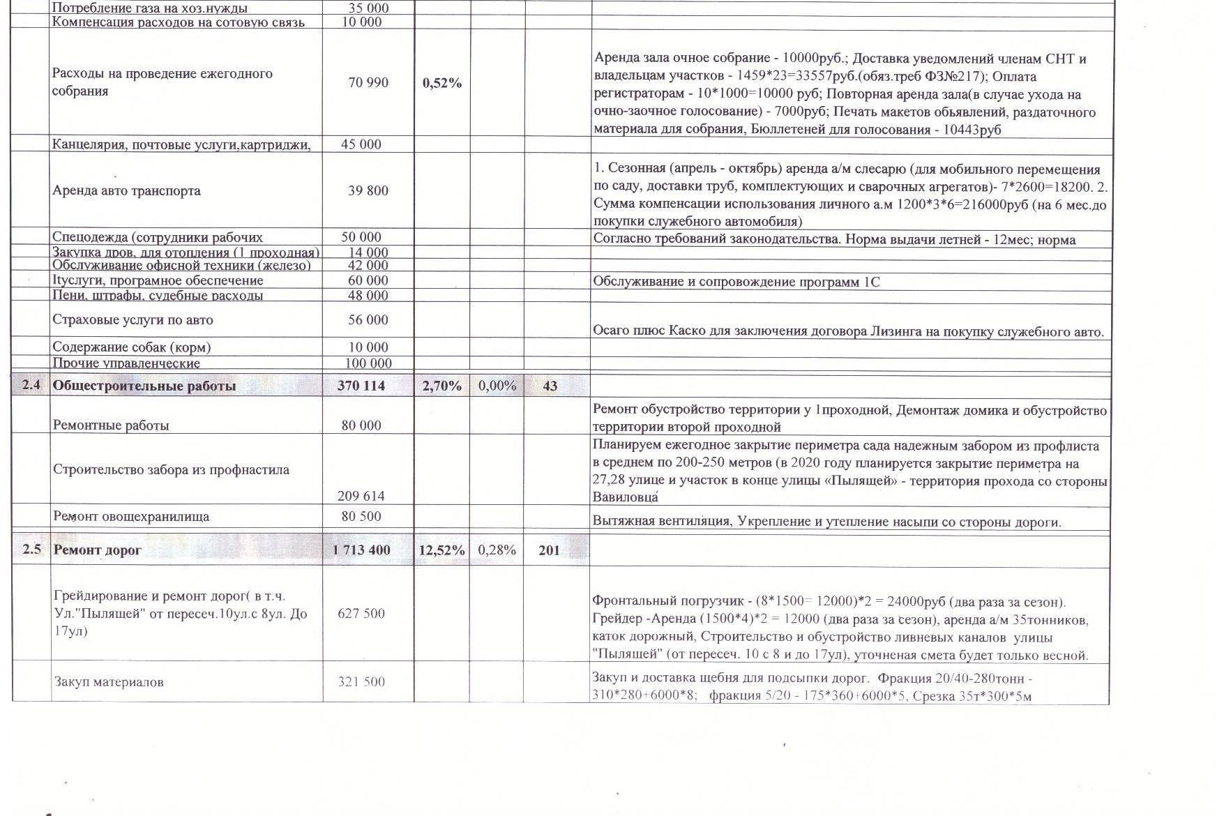 Проект сметы на 2020 год (2)