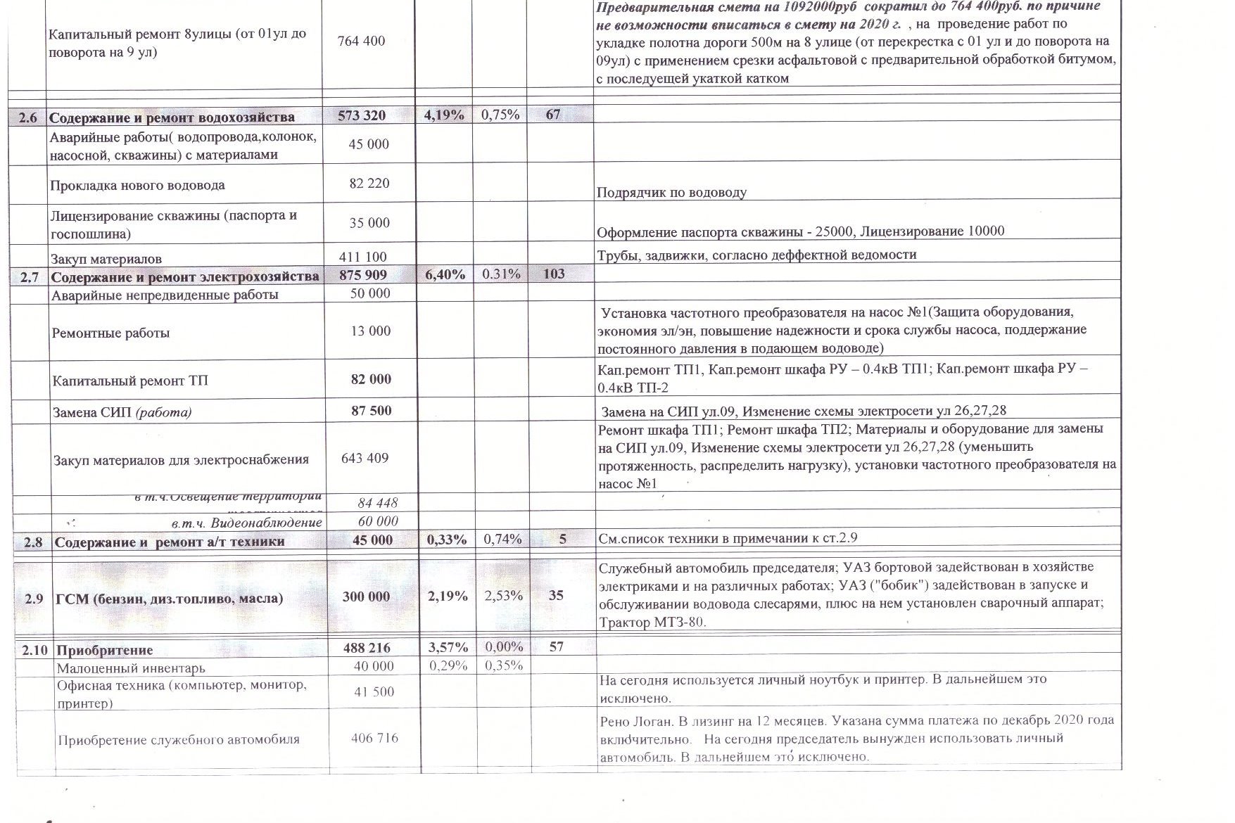 Проект сметы на 2020 год (2)