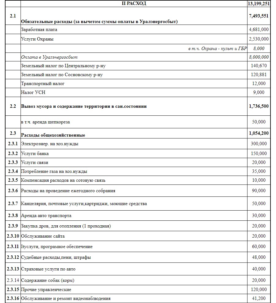 Проект сметы на 2022 год