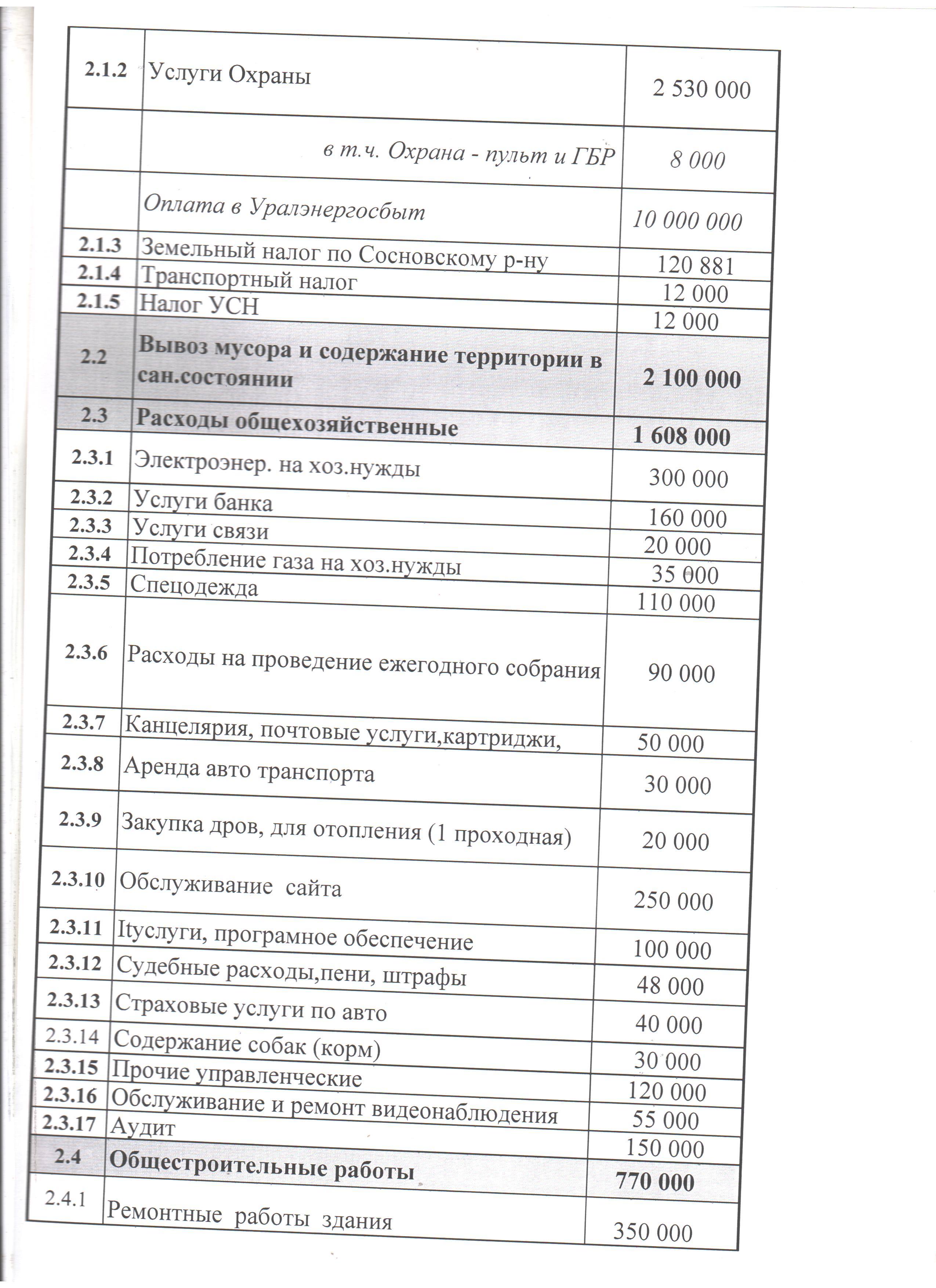 Проект сметы на 2023 г.