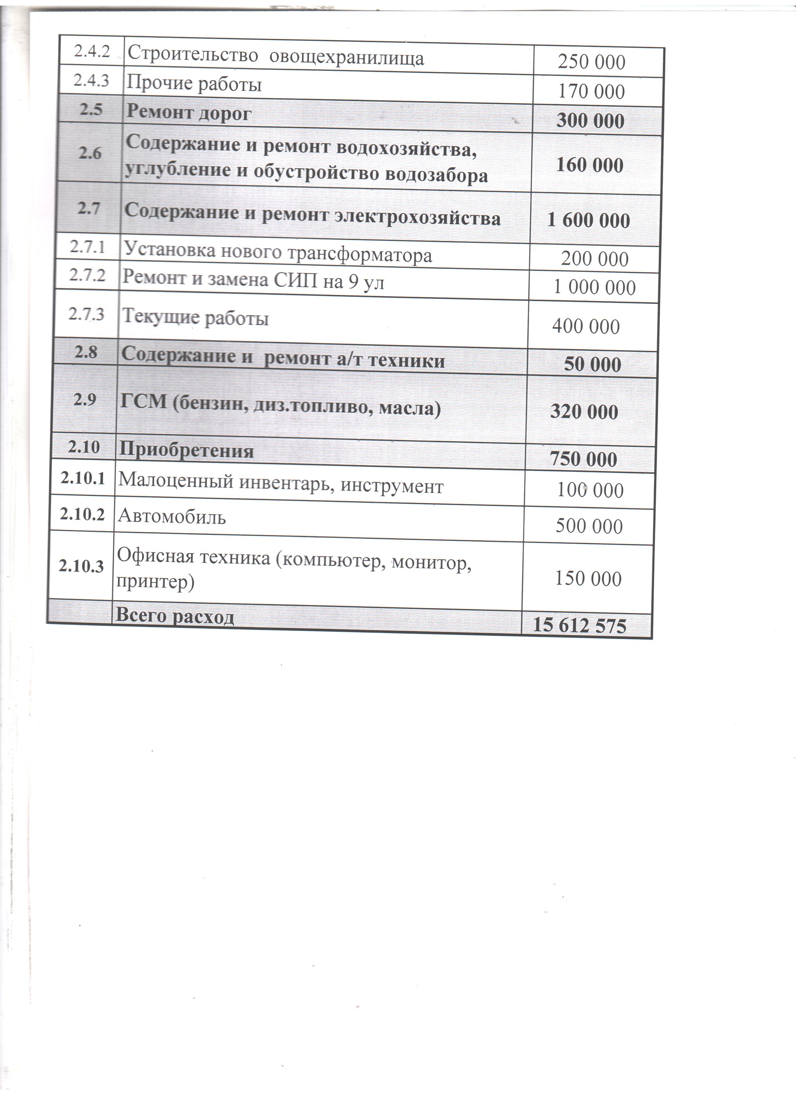 Проект сметы на 2023 г.