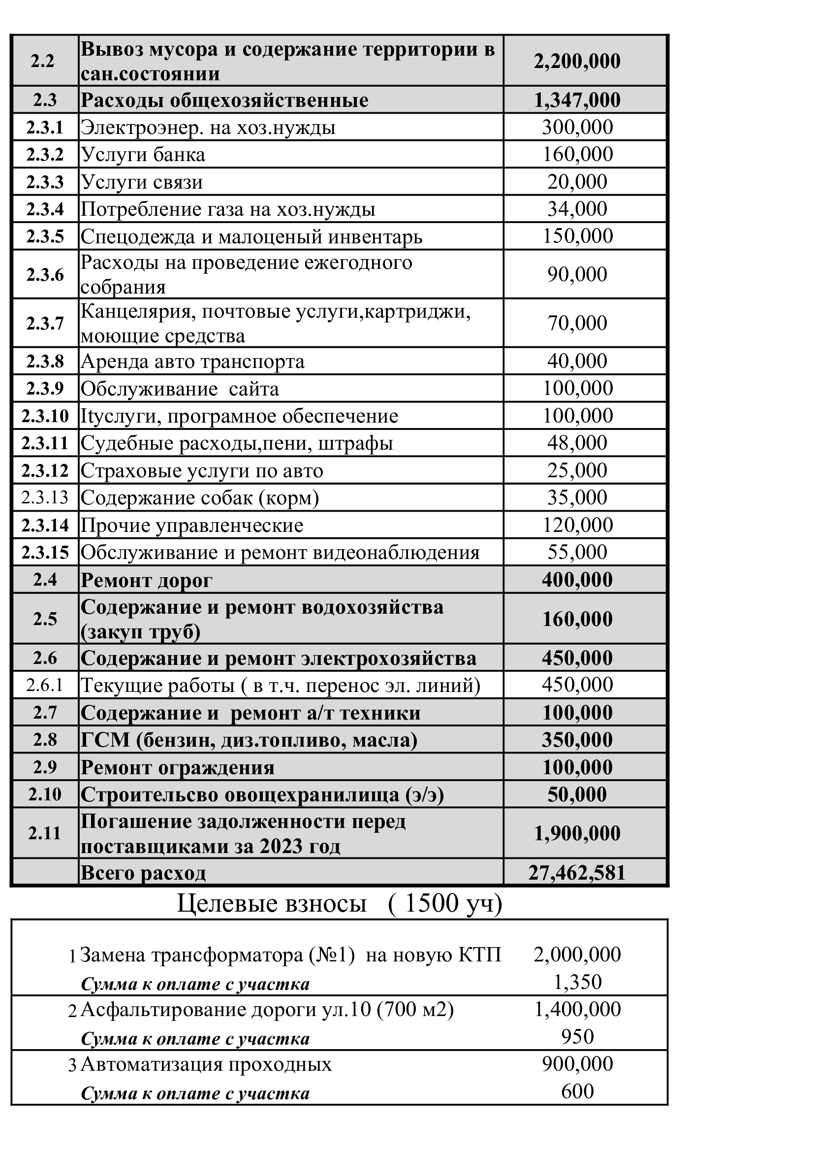 Проект сметы на 2024 год