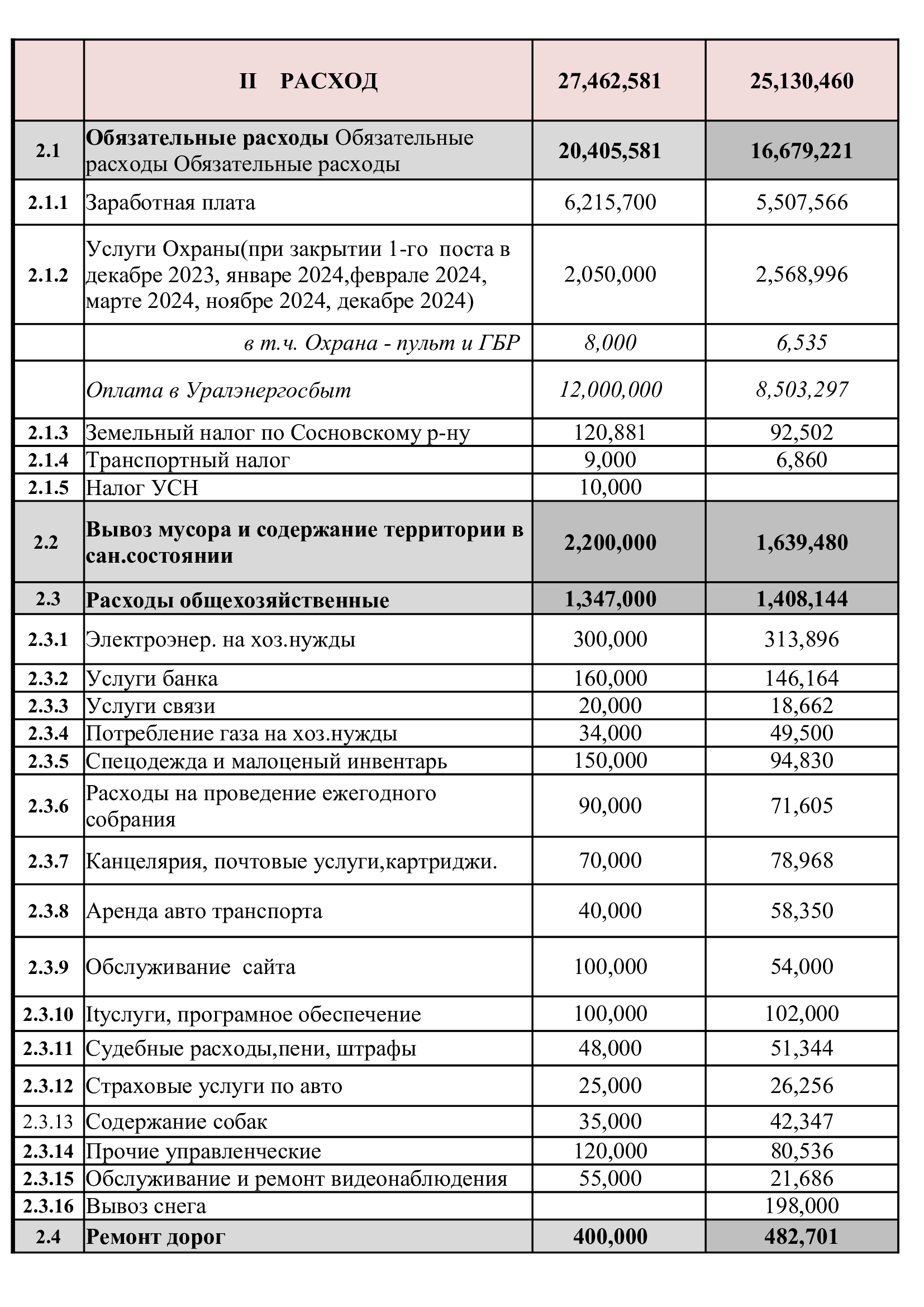 Смета 2024 год, исполнение на 30.11.2024