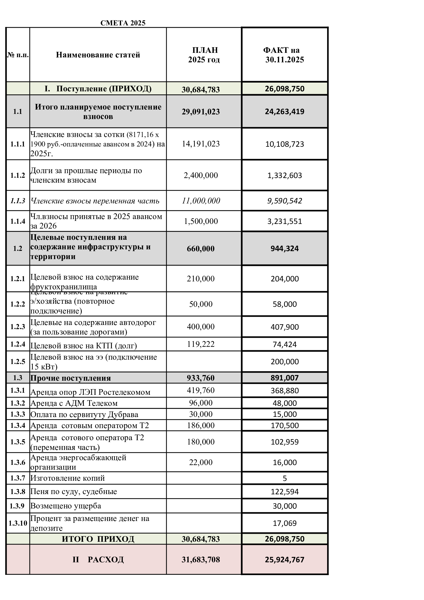 Смета 2025 г. исполнение на 30 ноября 2025 г.