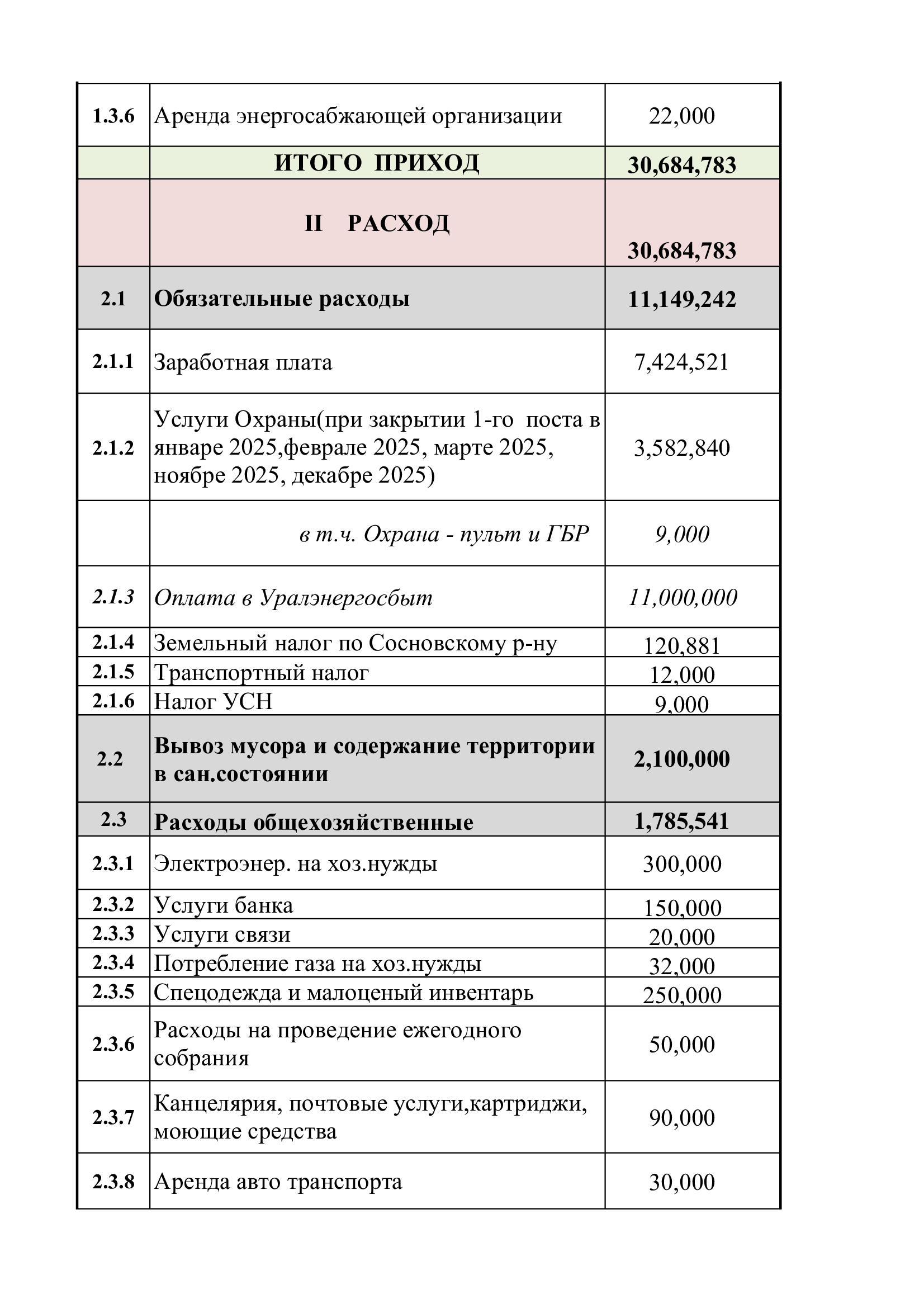 Проект сметы на 2025 год